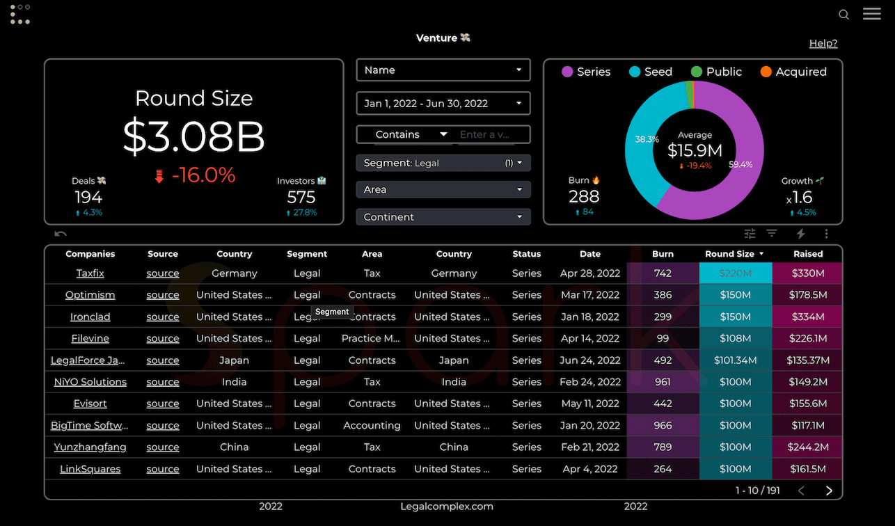 Spark_Max_Venture_H1_2022