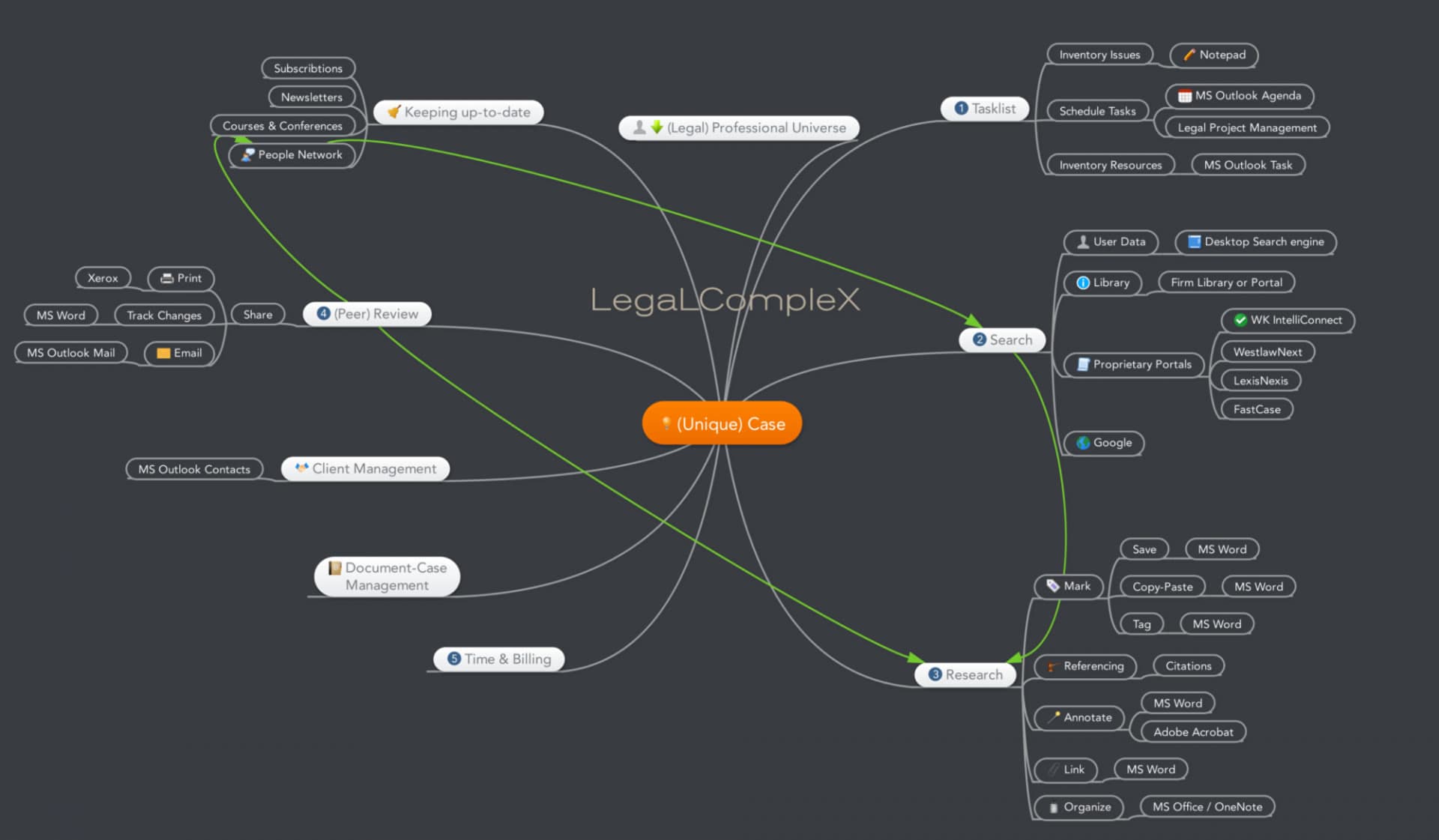 First Principle 2007