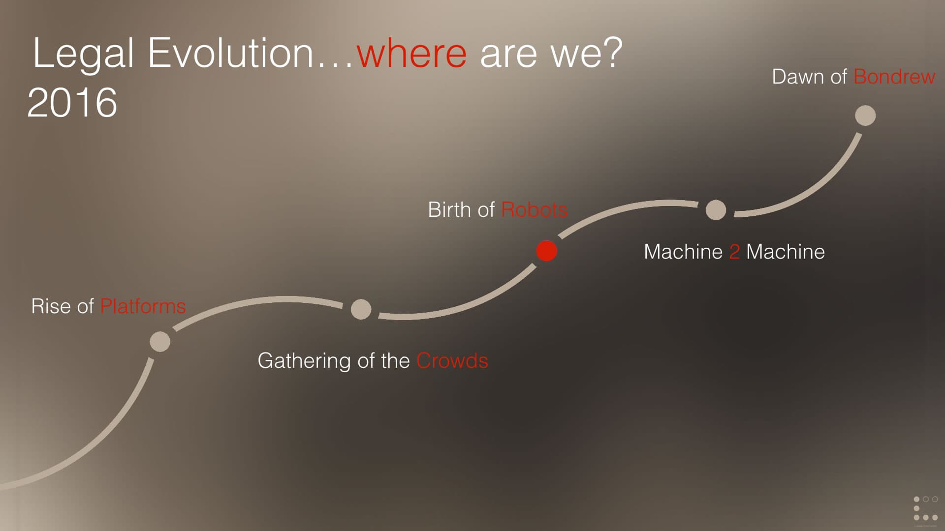 Legal Industry Roadmap 2016