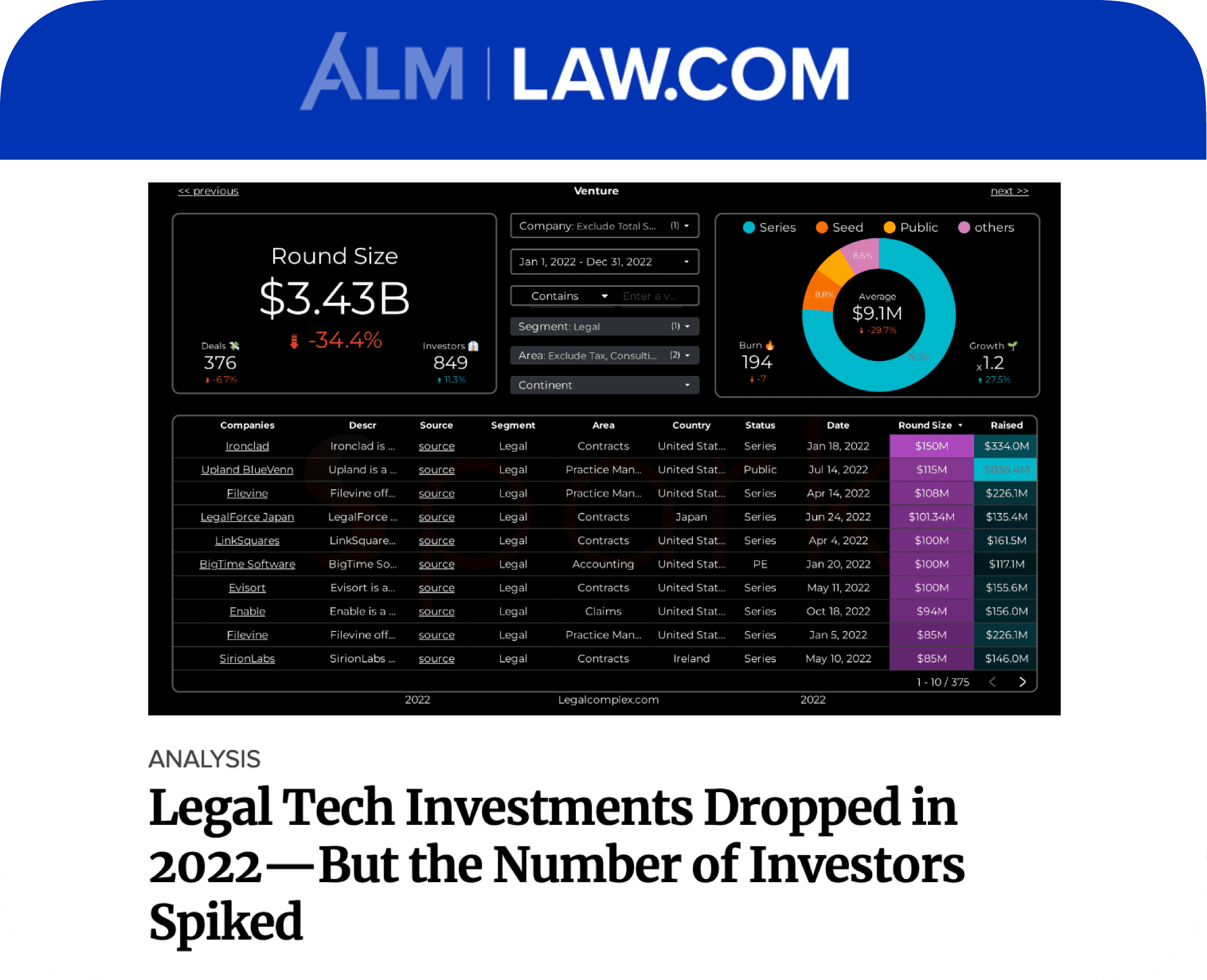 Number of Investors Spiked