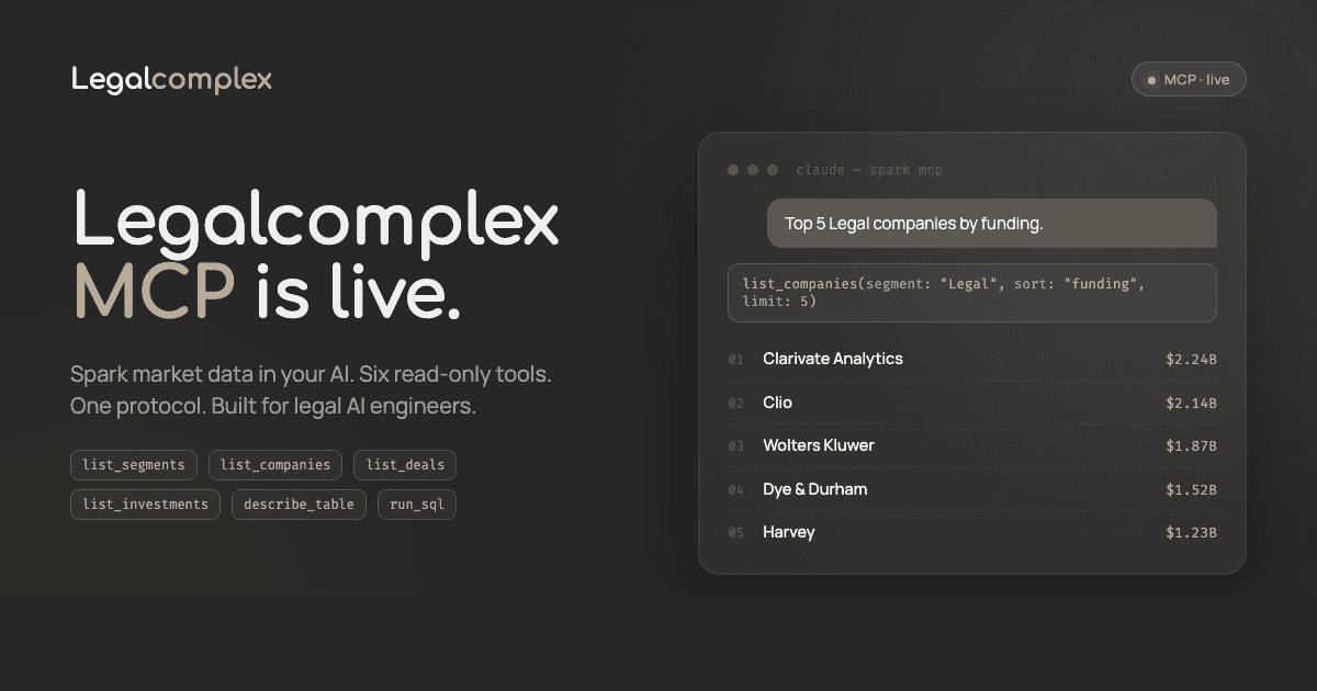 Legalcomplex MCP server connecting Spark data to legal AI engineering tools