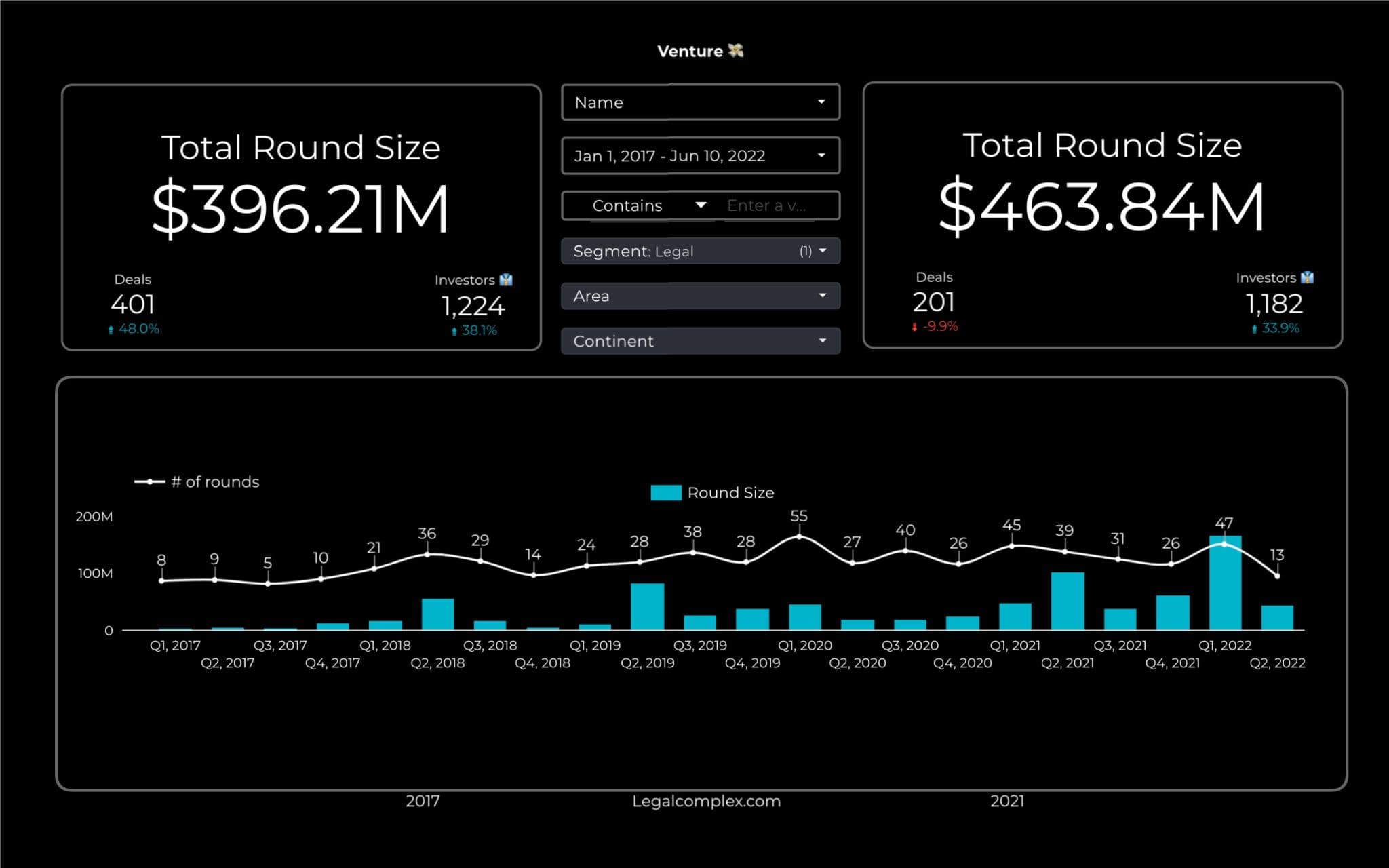 Seed Legal 2017-2022