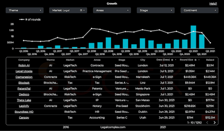 Spark⚡️Growth 21