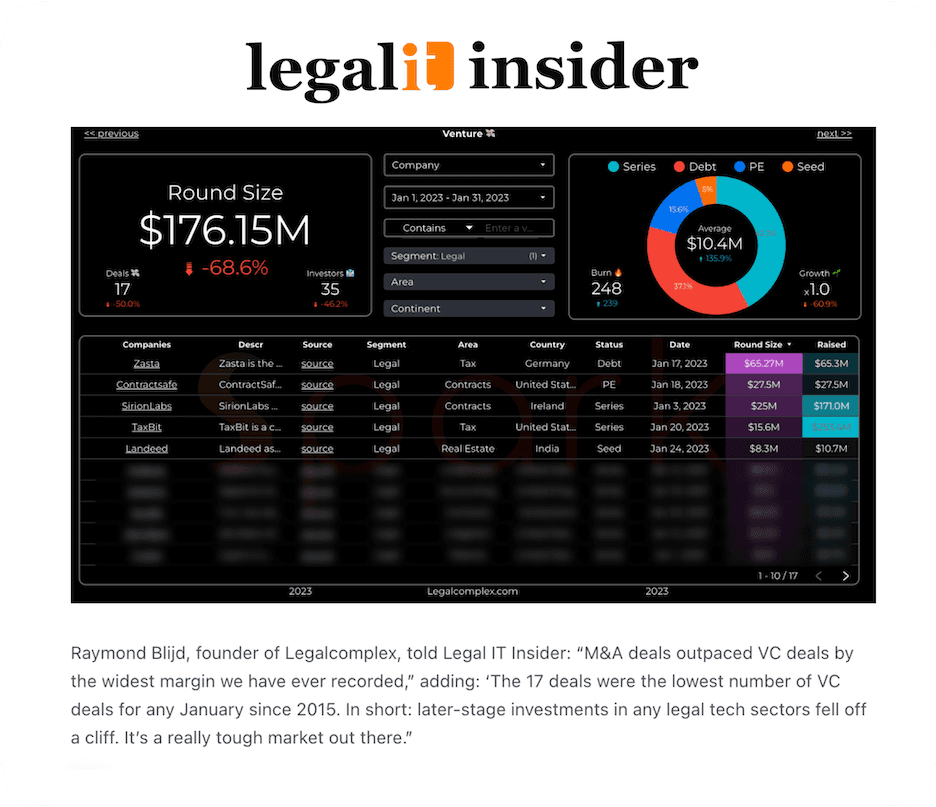 Cliff notes on Legal IT Insider