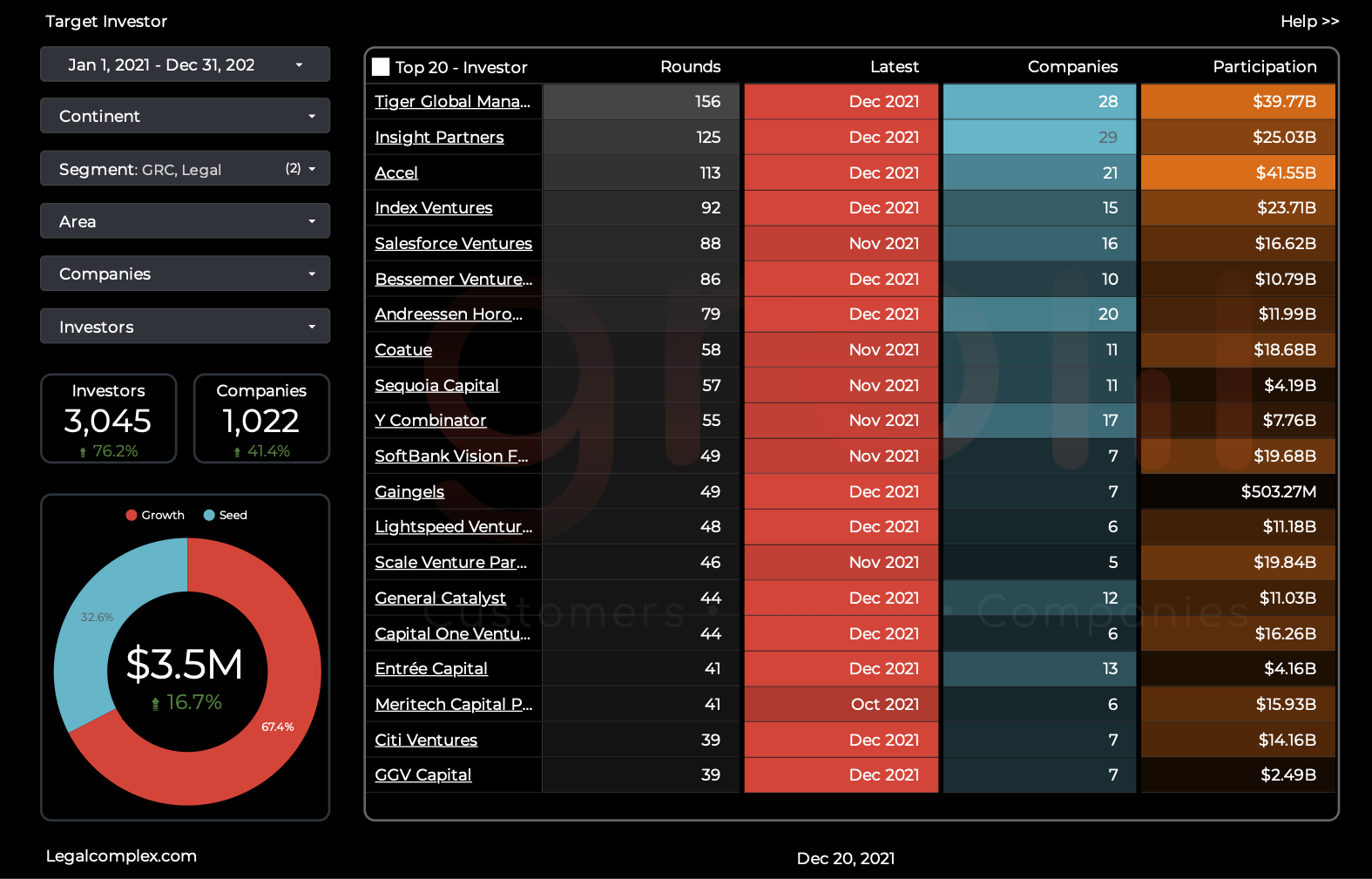 Spark Max – Investors 21