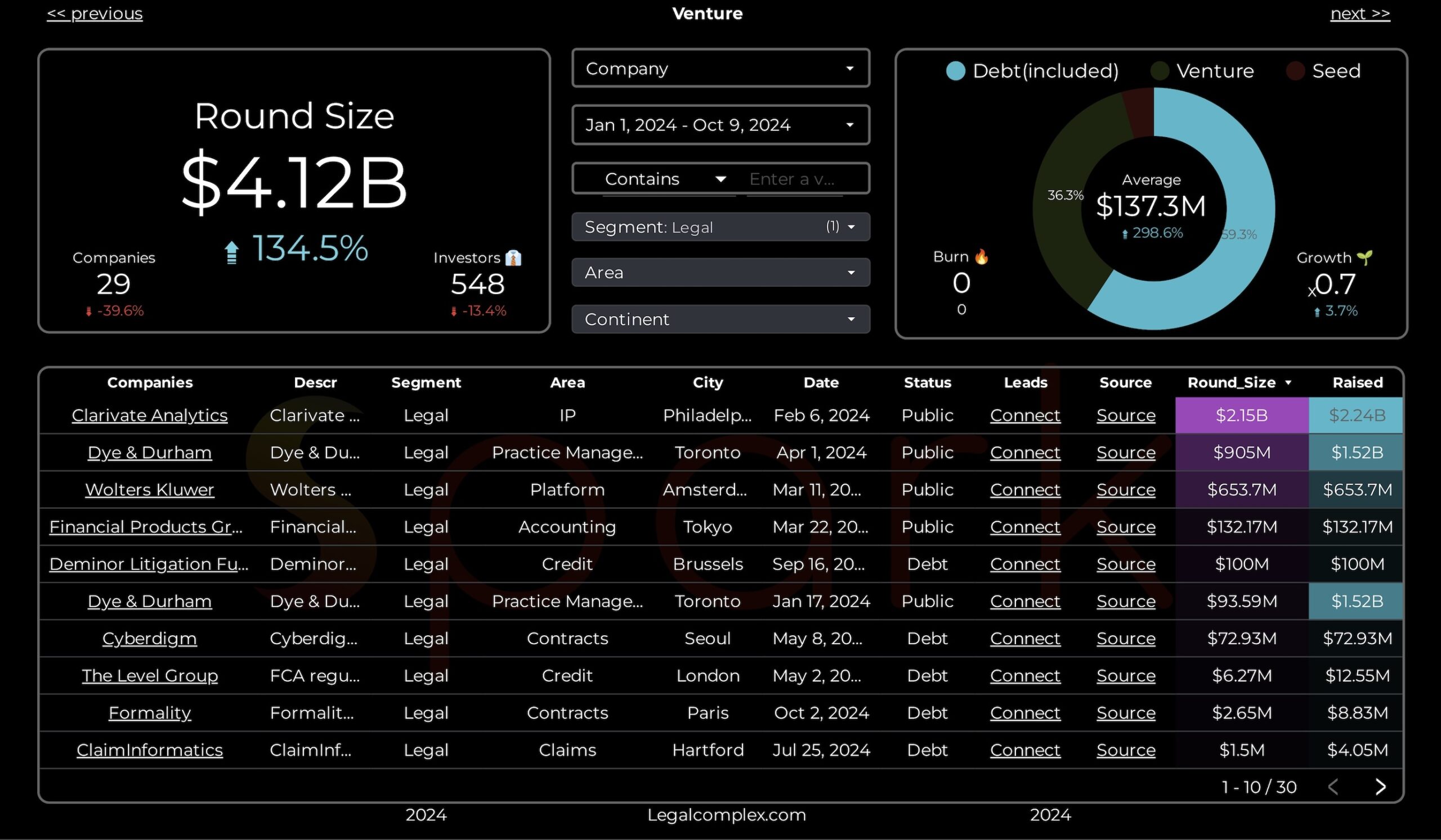 Spark_Max_2024_Debt