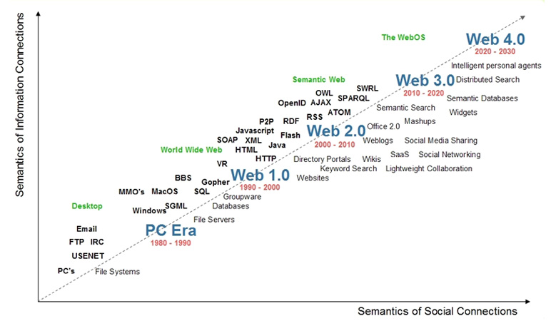 webtimeline