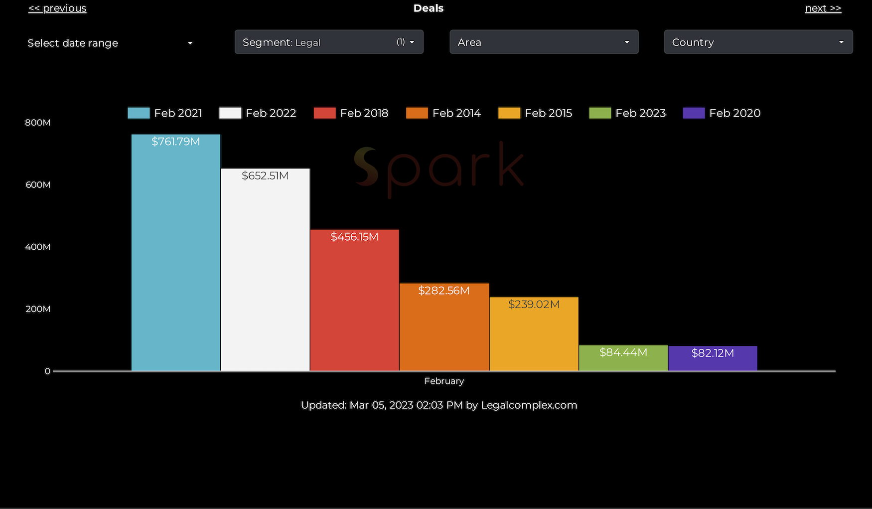 Spark_Max_February