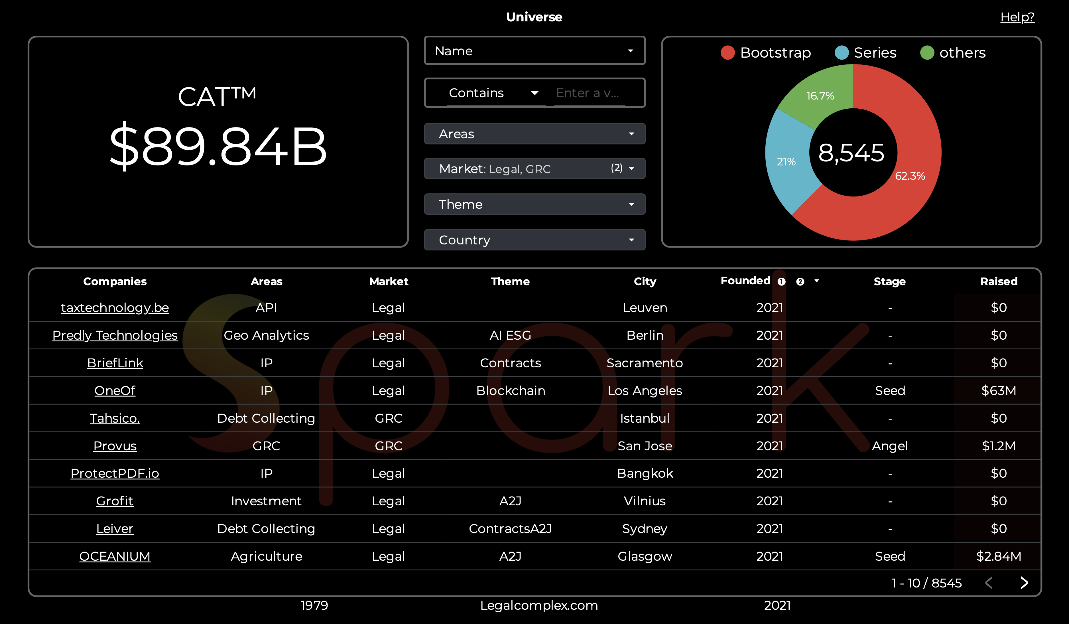 Spark⁺CAT Legal&GRC