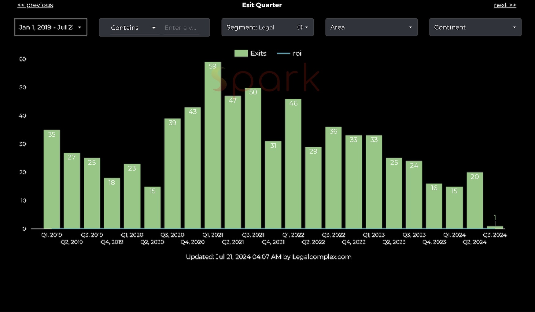 Spark_Max_ Legal_Exits-2019-24