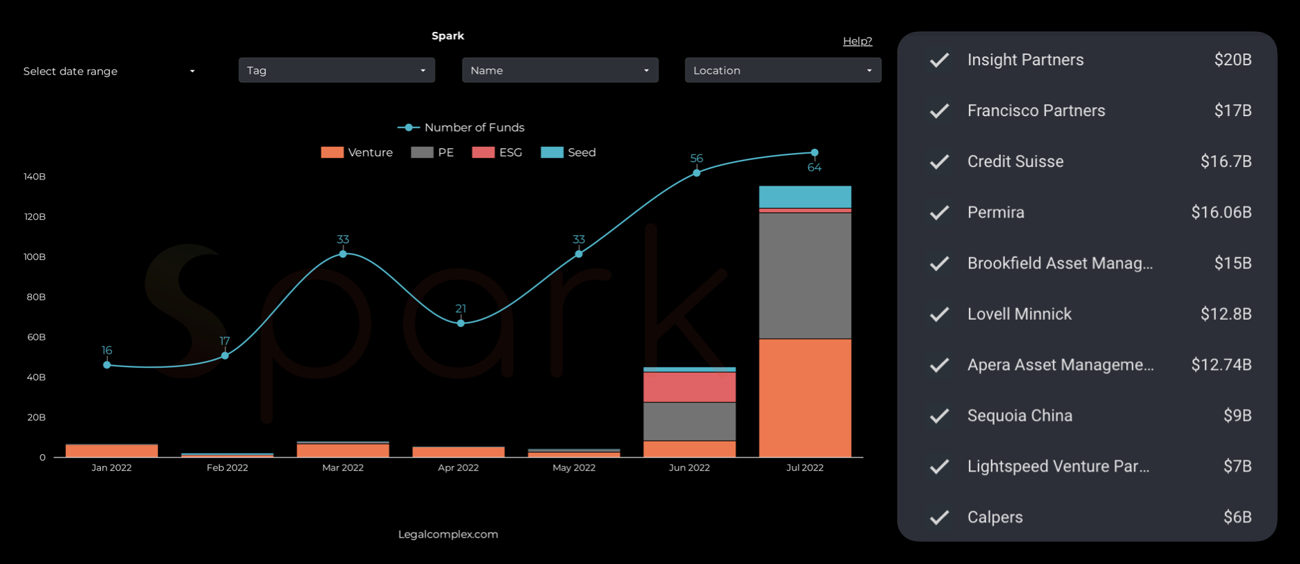 Spark_Max_Funds
