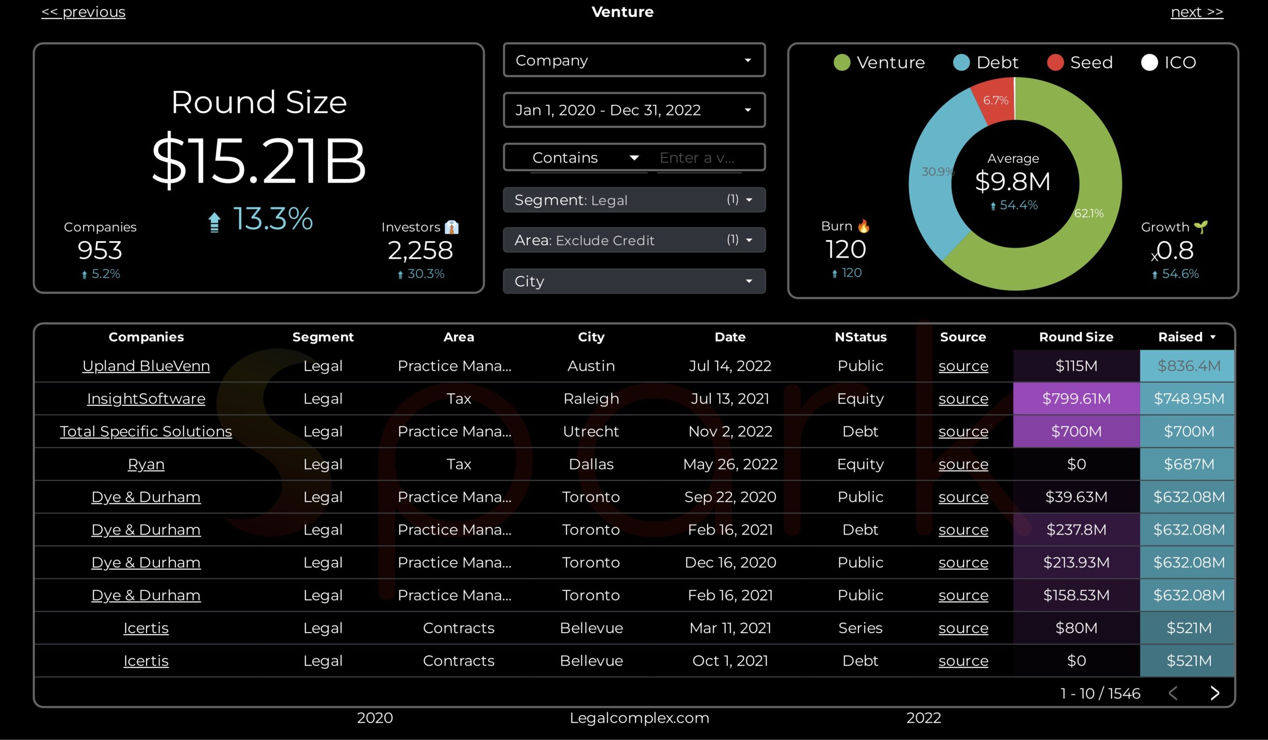 Spark_Max_2020-2022-2