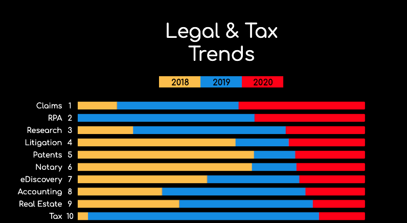 LP Legal – Tax header
