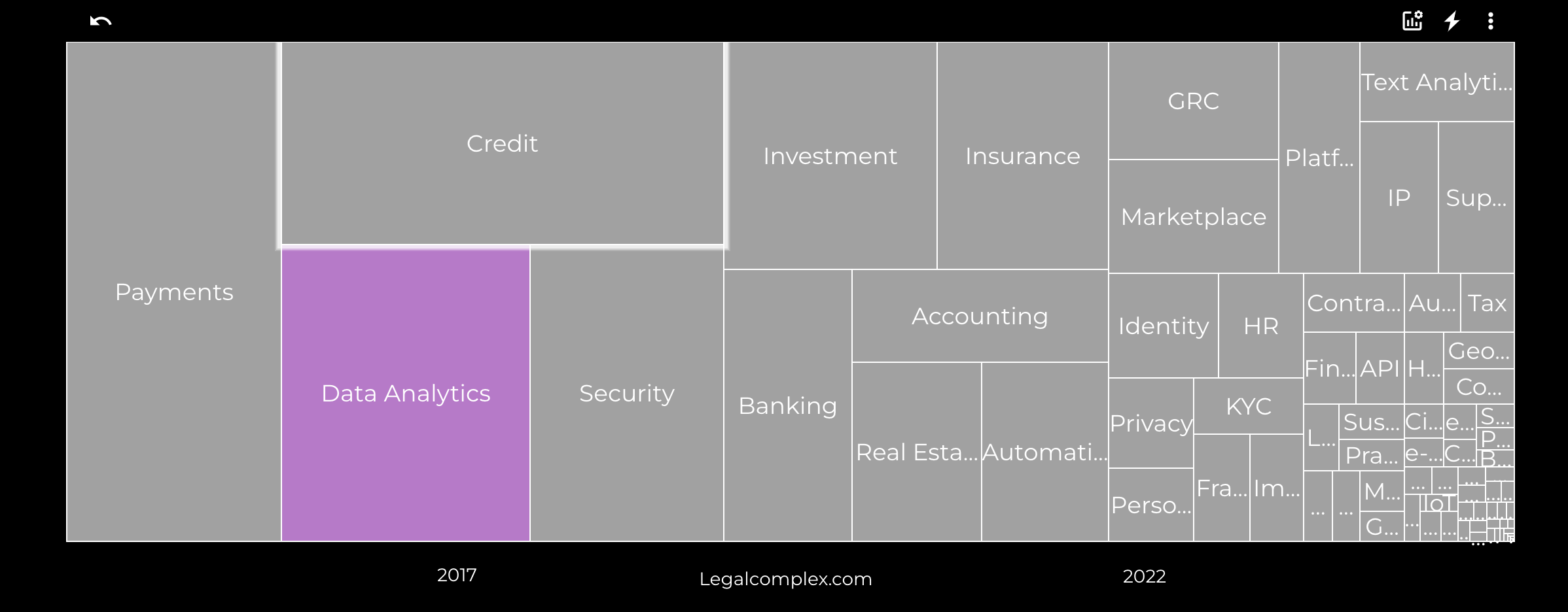 Data Analytics