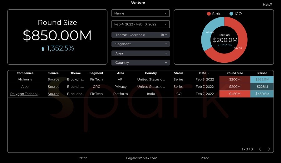 Spark_Max_Blockchain_Feb