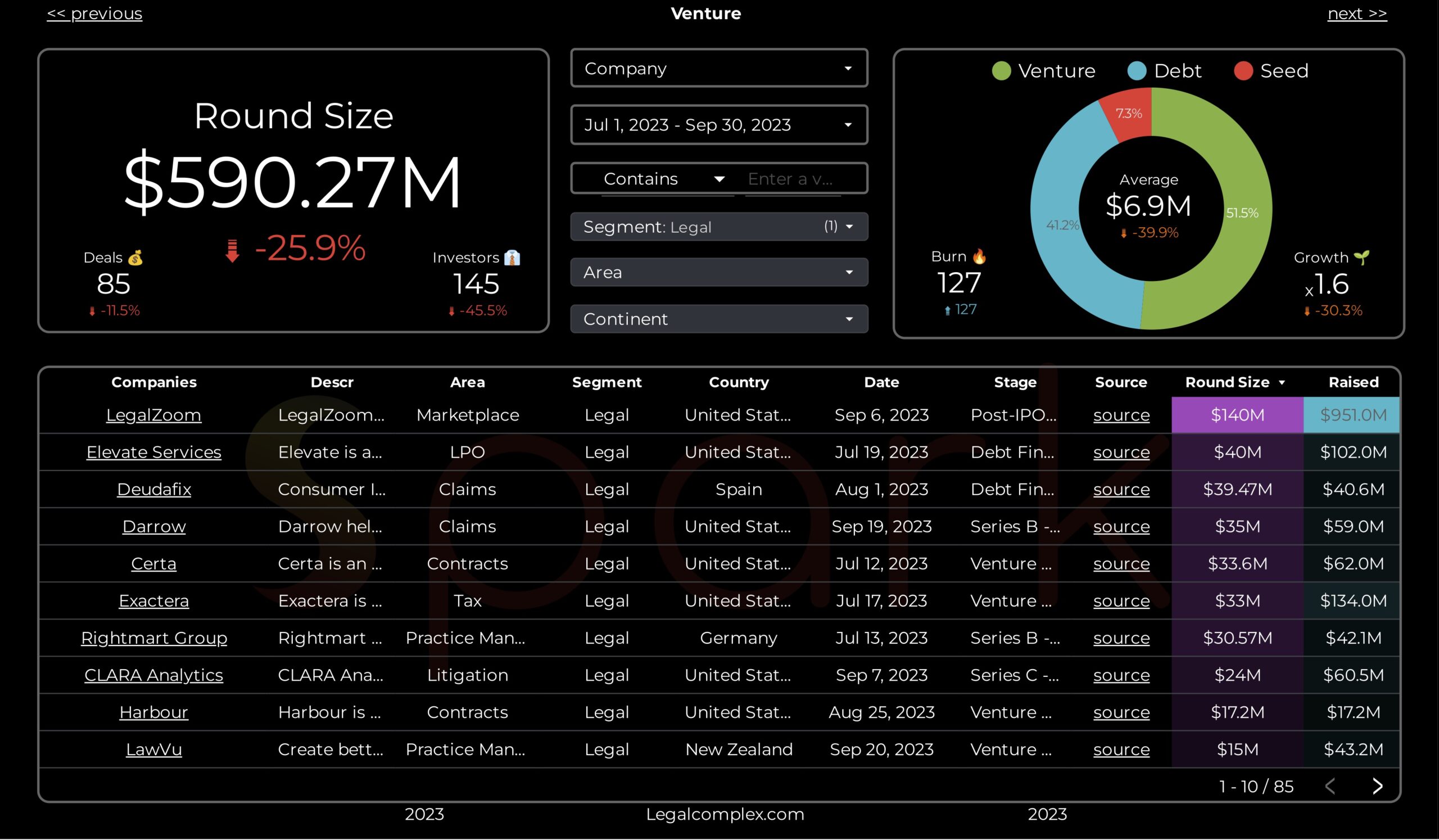 Spark_Max_Venture_Q3_2023