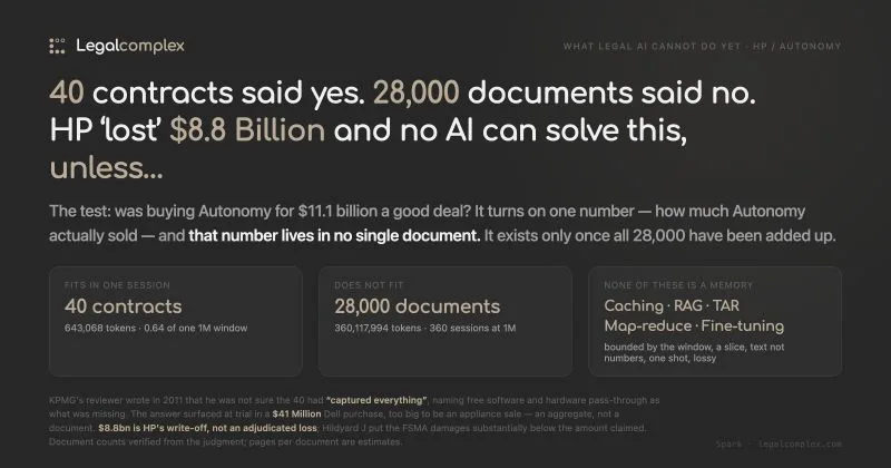 Can AI solve high-stakes legal questions? Let's test: is buying Autonomy for $11.1 billion by HP a good deal?