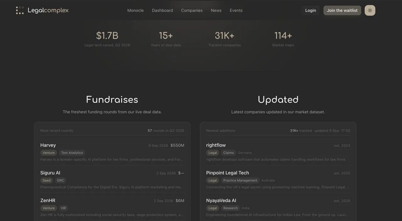 Breaking ⚡️ Harvey raised $550M at $15.5B valuation ...it's true because its live on Legalcomplex.com 😇