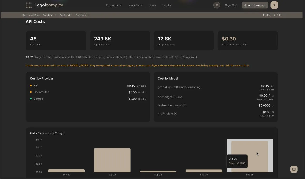 Peace of mind 🧘🏽♀️ Monocle tracks token costs daily on all models in your harness without a 3rd party tracker.