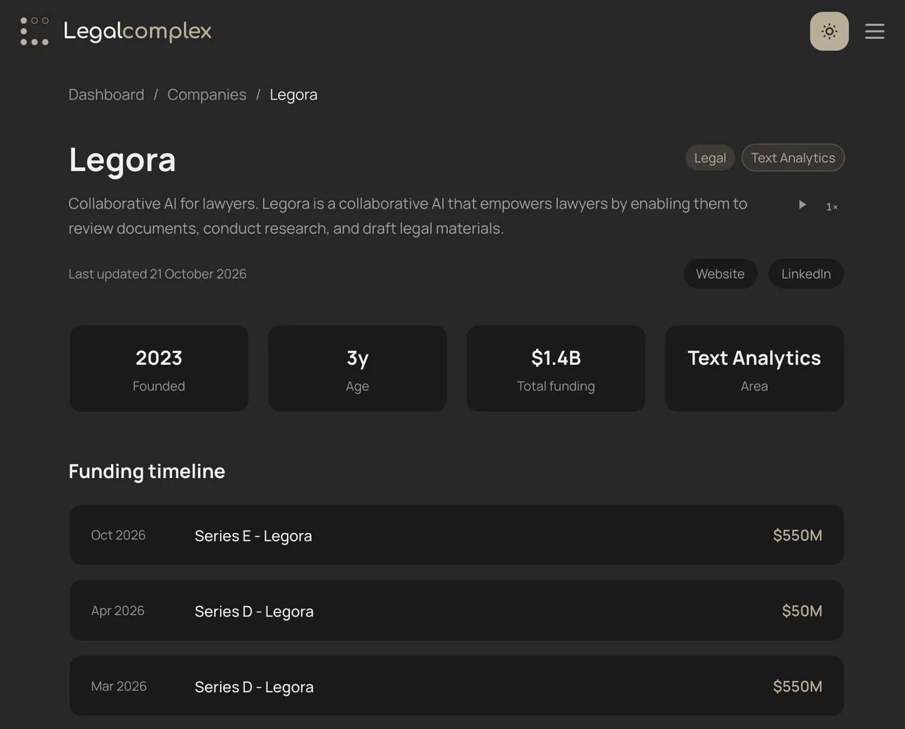 Legora raised $1.4B by age 3 👼🏼 at an $8.8B valuation not $10B, which is…