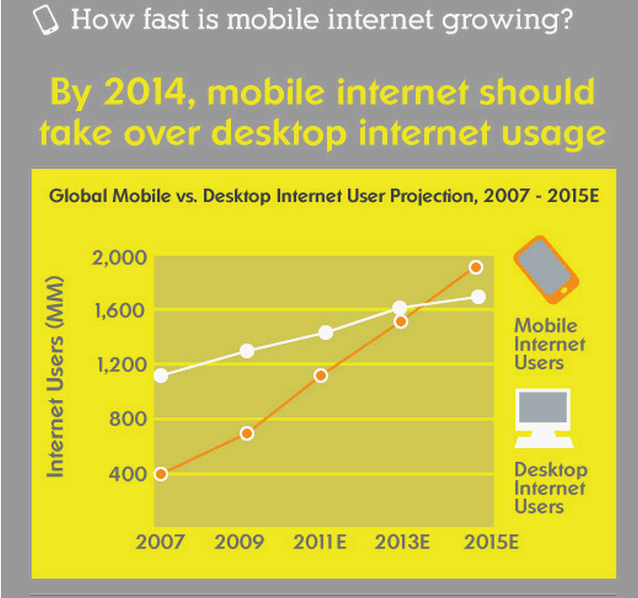 mobile-internet-growth