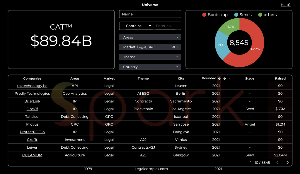 Legal & Regulatory CAT™
